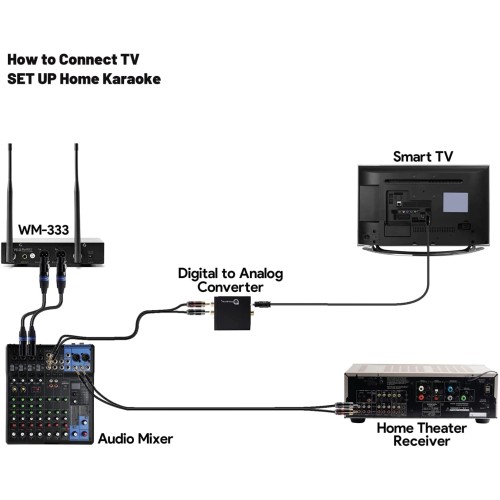 innopow 200-Channel Wireless Microphones System, Dual UHF Metal Cordless Mic Set, Auto Scan, Long Range 200-240Ft,16 Hours Use for Karaoke Singing, Church, 2022 Version(WM333)