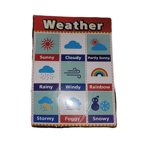 Weather Education Poster For Kids 