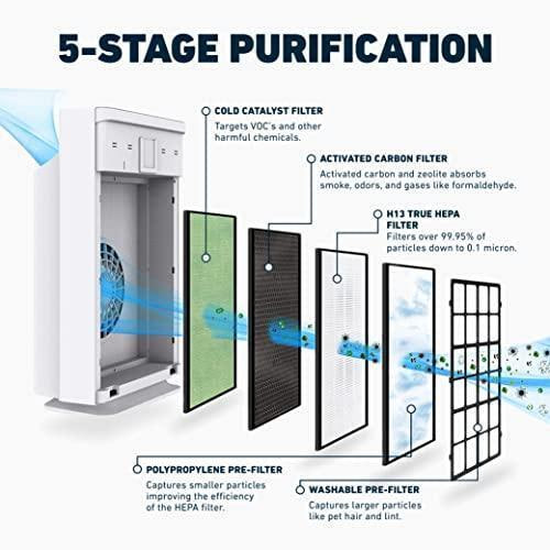 HATHASPACE Certified Replacement Filter for HSP002 Smart True HEPA Air Purifier