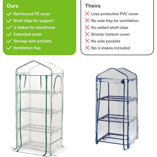 BRAMBLE 4 Tier Mini Greenhouse for Outdoor & Indoor with Strong Reinforced PE Cover, Steel Frame & Roll-Up Zipper Door - Weatherproof, Sturdy & Easy to Assemble - 63"x27"x19"