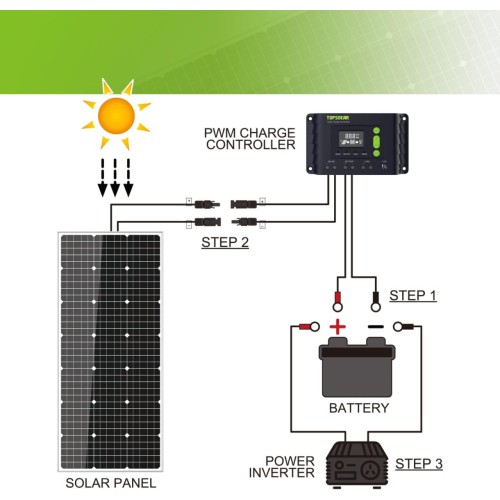 Topsolar Solar Panel Kit 170 Watt 12 Volt Monocrystalline Off Grid System for Homes RV Boat + 30A 12V/24V Solar Charge Controller + Solar Cables + Z-Brackets for Mounting