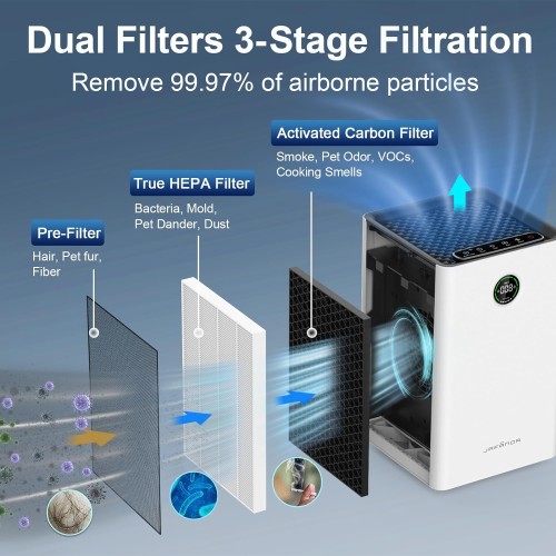 Jafända Air Purifiers for Home Large Room Up To 1190ft² H13 True HEPA Filter, Activated Carbon Remove 99.97% Dust Smoke Odor Pollen Pets Hair Dander Allergies, Quiet Sleep Mode 23dB, Night Light