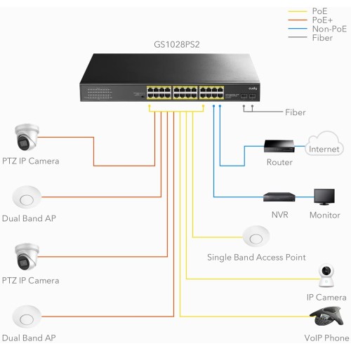 Cudy 24 Gigabit Ethernet Unmanaged PoE+ Switch, 300W, 24 * 100/1000Mbps PoE+ Ports, 2 Gigabit SFP, CCTV / VLAN Mode, 19-inch Rackmount, 802.3af/at, GS1028PS2