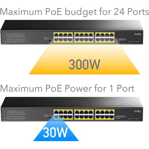 Cudy 24 Gigabit Ethernet Unmanaged PoE+ Switch, 300W, 24 * 100/1000Mbps PoE+ Ports, 2 Gigabit SFP, CCTV / VLAN Mode, 19-inch Rackmount, 802.3af/at, GS1028PS2