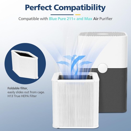 211+ Replacement Filter Compatible with Blueair Blue Pure 211+ Air Cleaner Purifier, Foldable Particle and Activated Carbon Replacement Filter