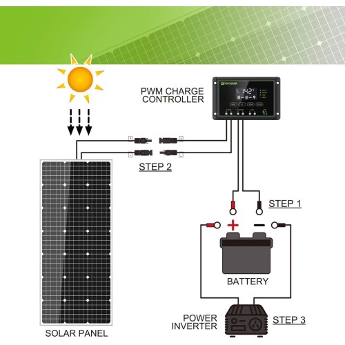 Topsolar Solar Panel Kit 120 Watt 12 Volt Monocrystalline Off Grid System for Homes RV Boat + 30A 12V/24V Solar Charge Controller +Solar Cables + Z-Bracket for Mounting