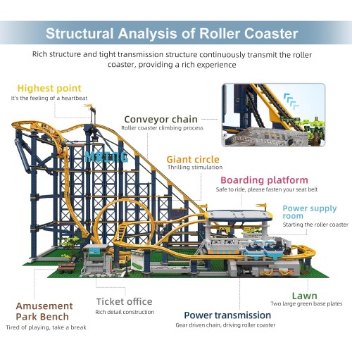 Mould King Roller Coaster Building Kit, Amusement Park Funfair Track Construction Blocks Toys with Motors, Ideal Gift Toy for Adult/Kids Age 8+ (3238 Pieces)