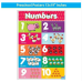 Educational Preschool Posters for Toddlers and Kids Perfect for Children Preschool & Kindergarten Classrooms Teach Alphabet Letters Numbers Weather Days of the Week Emotions Month of the Year and More