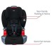 Britax Grow with You ClickTight Harness-to-Booster, Black Contour SafeWash  Regular price$209.99